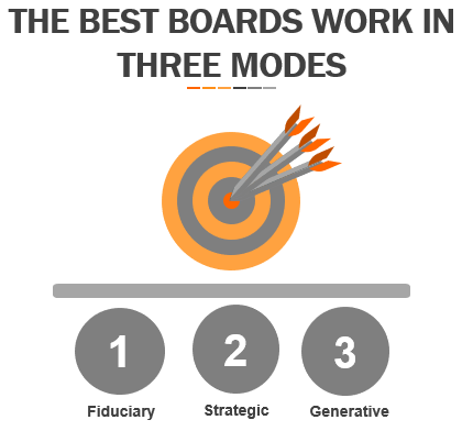 3 Modes of Governance